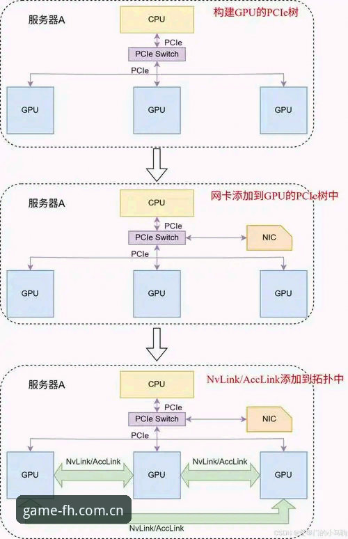fh体育平台入口选择全面解析：从技术角度对比不同访问方案